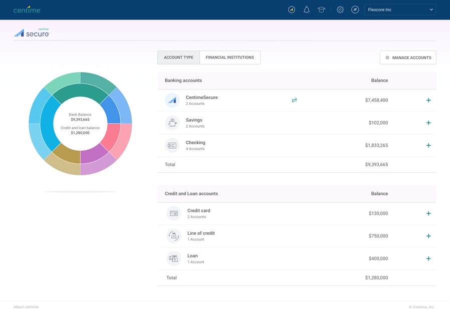 24 sentime Secure 28 deb